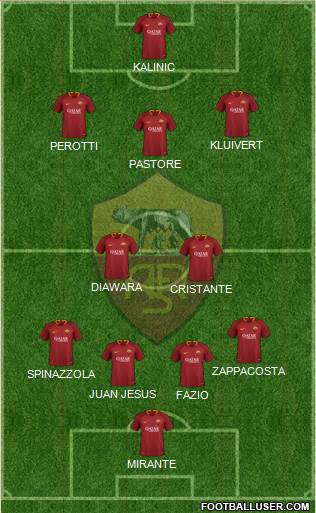 AS Roma Formation 2019