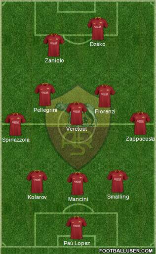 AS Roma Formation 2019