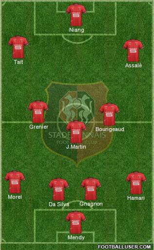 Stade Rennais Football Club Formation 2019