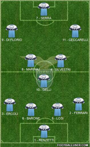 S.S. Lazio Formation 2019