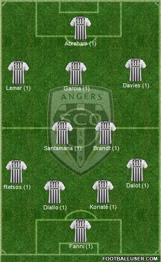 Angers SCO Formation 2019