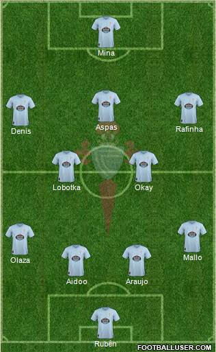 R.C. Celta S.A.D. Formation 2019