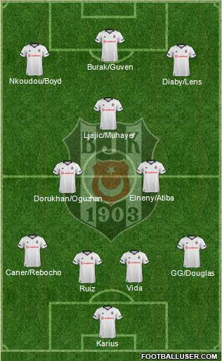 Besiktas JK Formation 2019