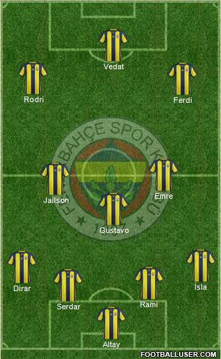 Fenerbahçe SK Formation 2019