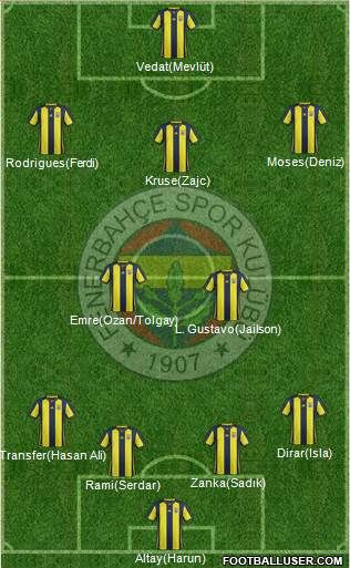 Fenerbahçe SK Formation 2019