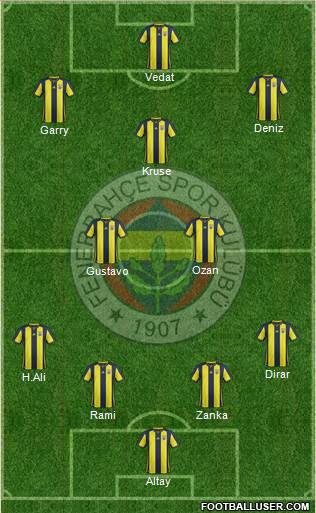 Fenerbahçe SK Formation 2019