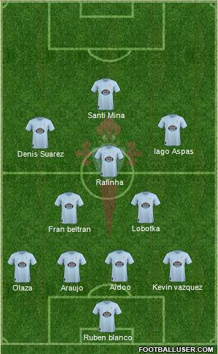 R.C. Celta S.A.D. Formation 2019