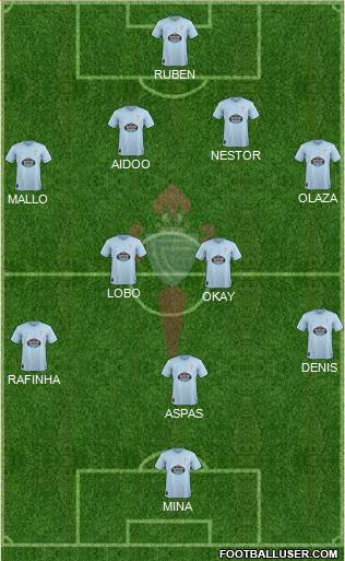 R.C. Celta S.A.D. Formation 2019