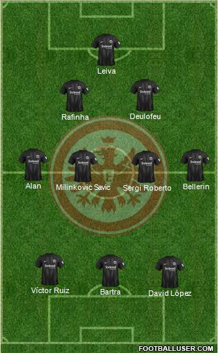 Eintracht Frankfurt Formation 2019