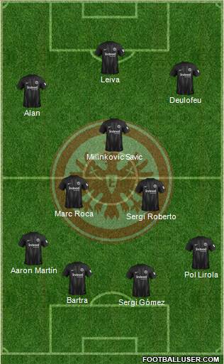 Eintracht Frankfurt Formation 2019