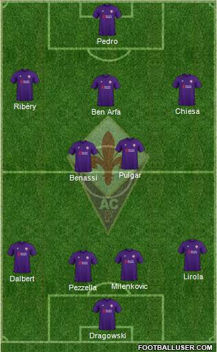 Fiorentina Formation 2019