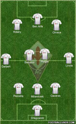 Fiorentina Formation 2019