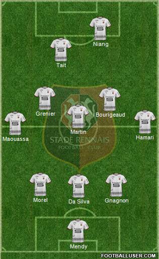 Stade Rennais Football Club Formation 2019