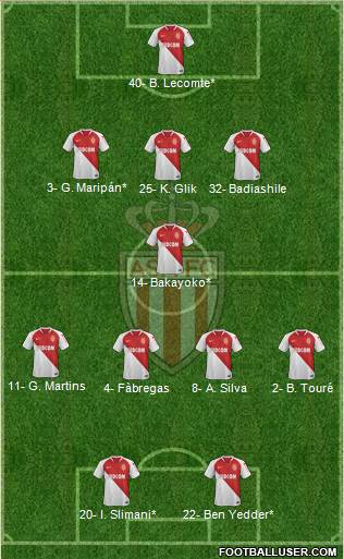 AS Monaco FC Formation 2019