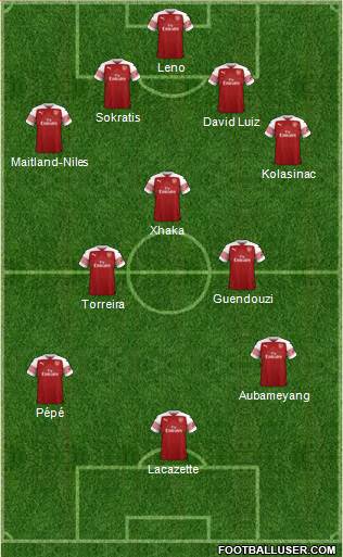 Arsenal Formation 2019