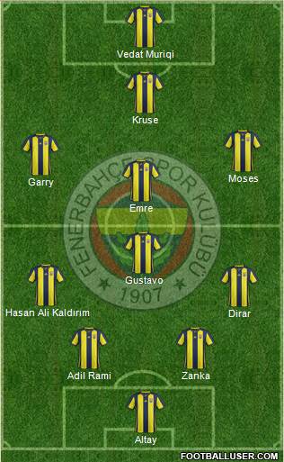 Fenerbahçe SK Formation 2019