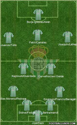 Real Betis B., S.A.D. Formation 2019