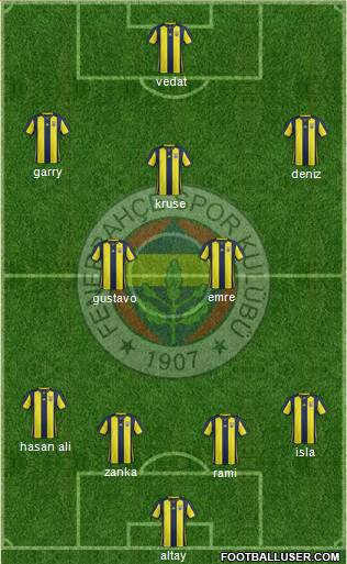 Fenerbahçe SK Formation 2019