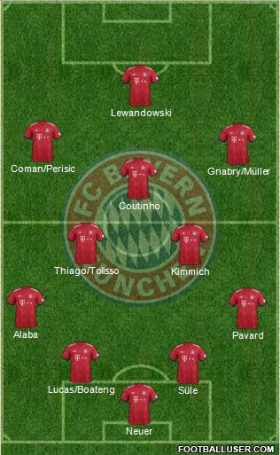 FC Bayern München Formation 2019