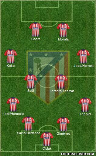 C. Atlético Madrid S.A.D. Formation 2019