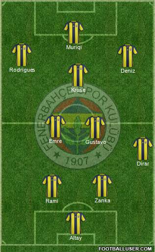 Fenerbahçe SK Formation 2019