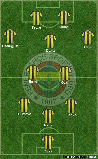 Fenerbahçe SK Formation 2019