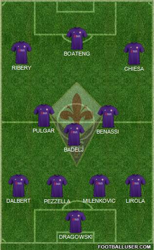 Fiorentina Formation 2019