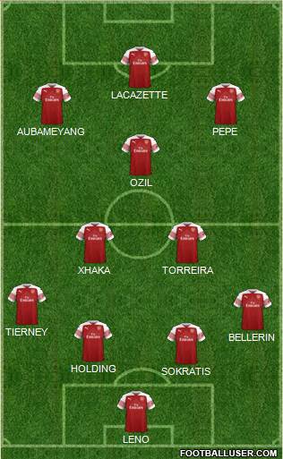 Arsenal Formation 2019