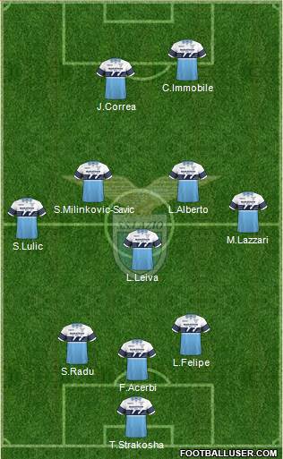 S.S. Lazio Formation 2019