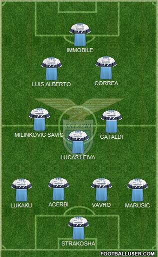 S.S. Lazio Formation 2019