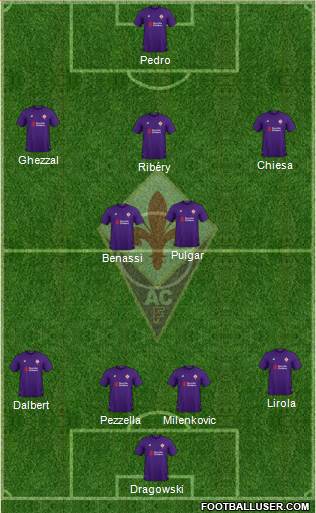 Fiorentina Formation 2019