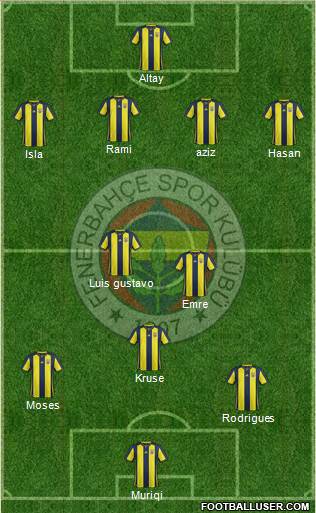 Fenerbahçe SK Formation 2019