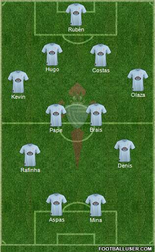 R.C. Celta S.A.D. Formation 2019