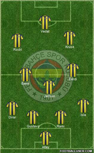 Fenerbahçe SK Formation 2019