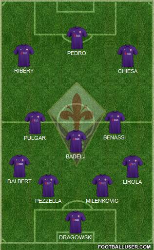 Fiorentina Formation 2019