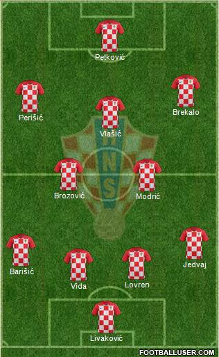 Croatia Formation 2019