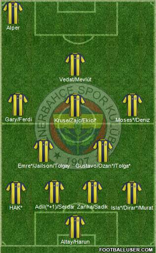 Fenerbahçe SK Formation 2019