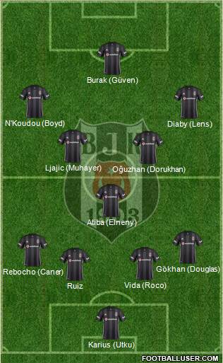 Besiktas JK Formation 2019