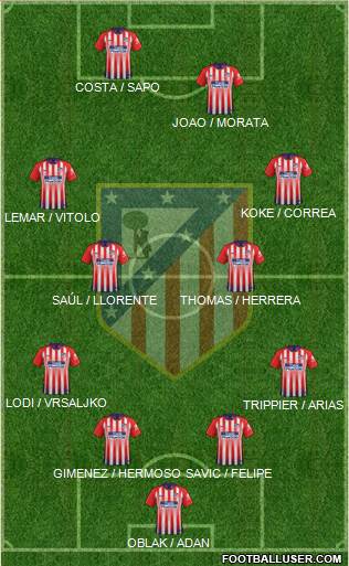 C. Atlético Madrid S.A.D. Formation 2019