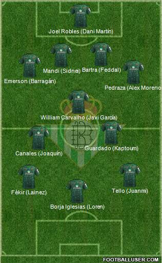 Real Betis B., S.A.D. Formation 2019