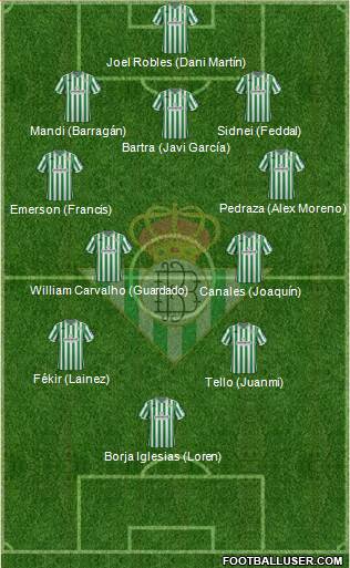 Real Betis B., S.A.D. Formation 2019