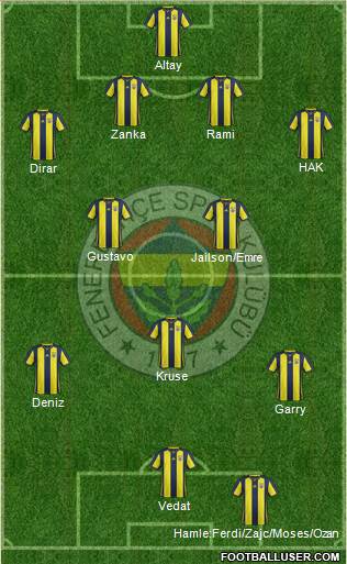 Fenerbahçe SK Formation 2019