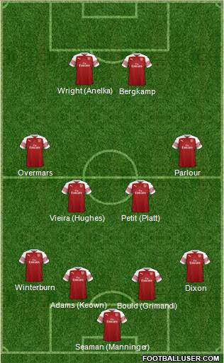 Arsenal Formation 2019