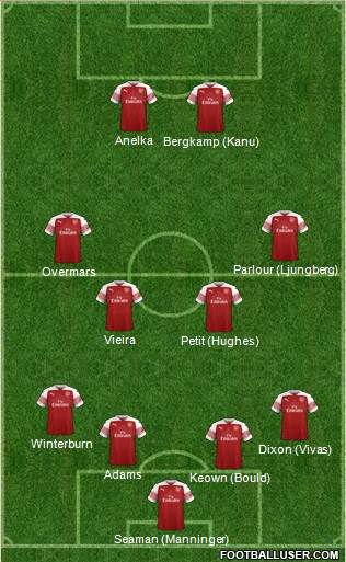 Arsenal Formation 2019