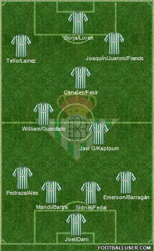 Real Betis B., S.A.D. Formation 2019