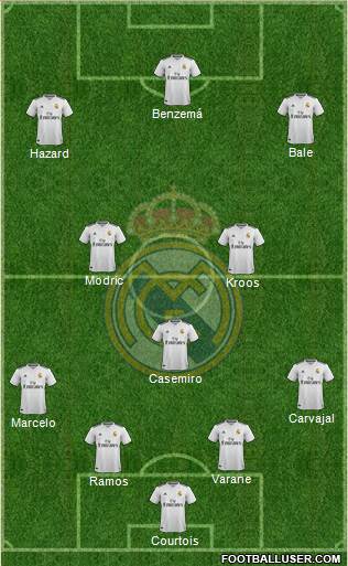 Real Madrid C.F. Formation 2019