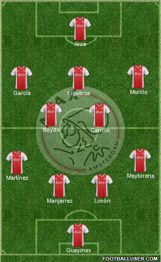 AFC Ajax Formation 2019