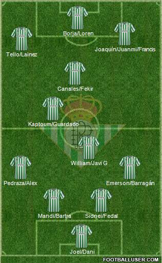 Real Betis B., S.A.D. Formation 2019