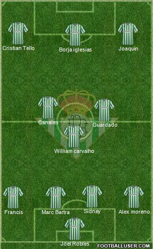 Real Betis B., S.A.D. Formation 2019