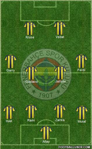 Fenerbahçe SK Formation 2019